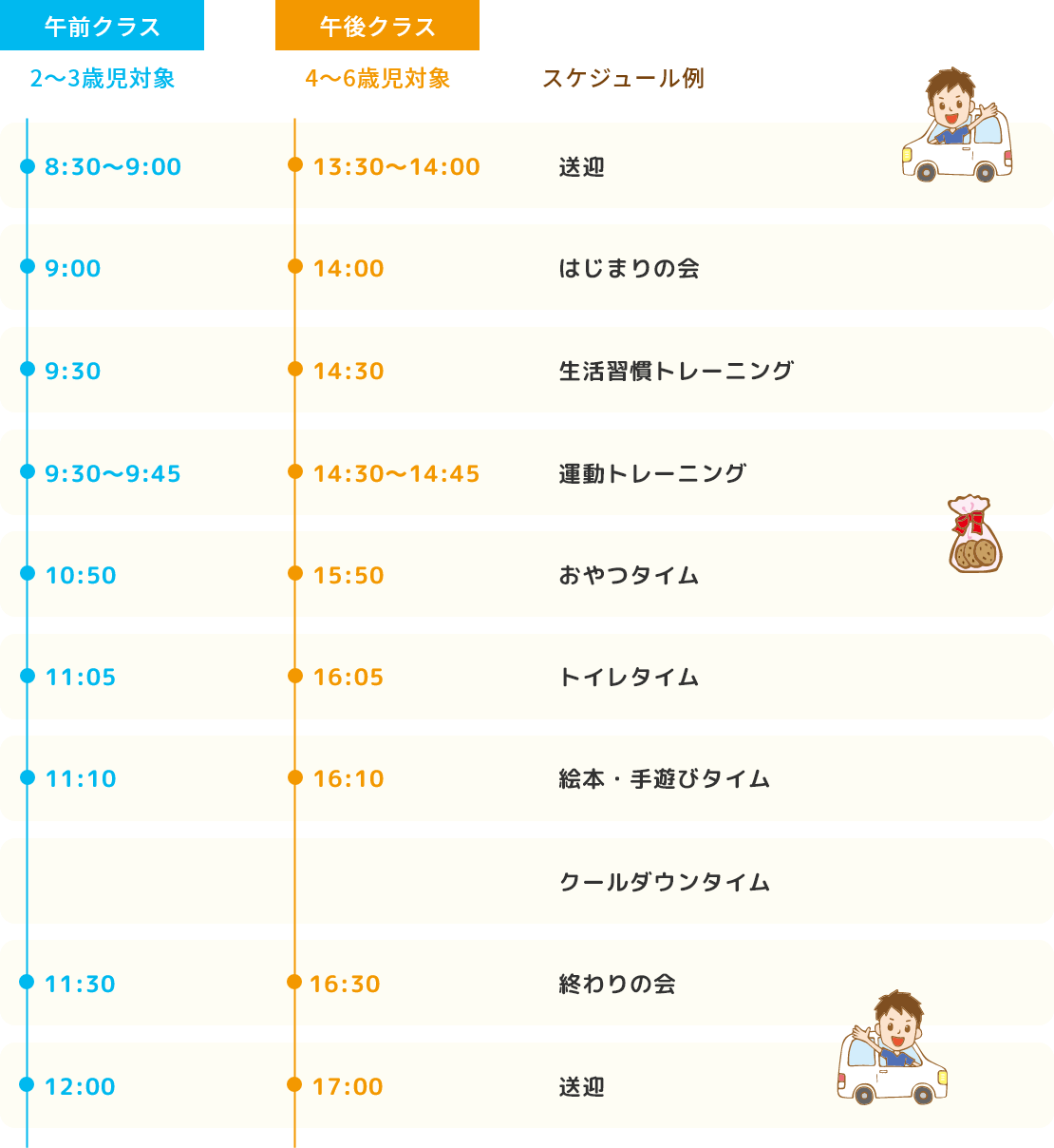 スケジュール例