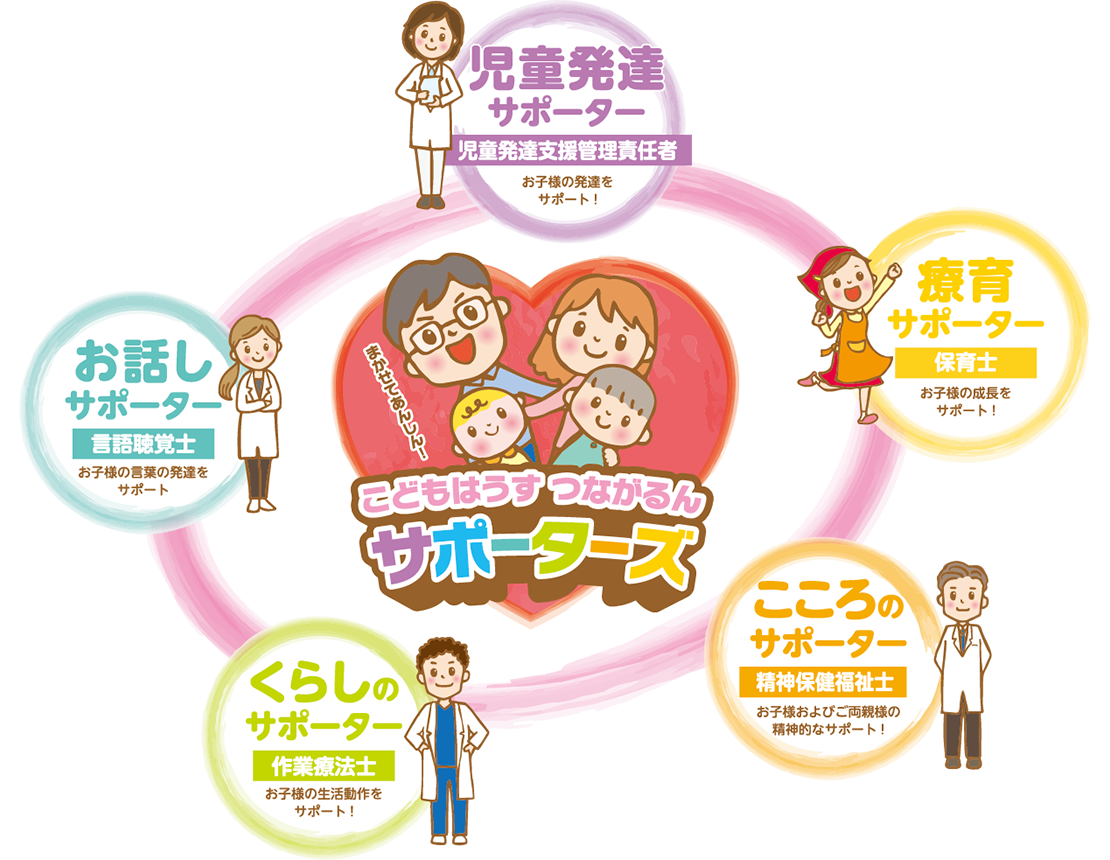 こどもはうすつながるんサポーターズ